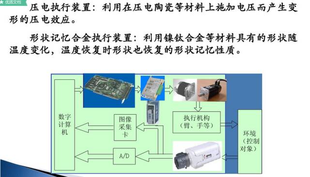 驱动系统