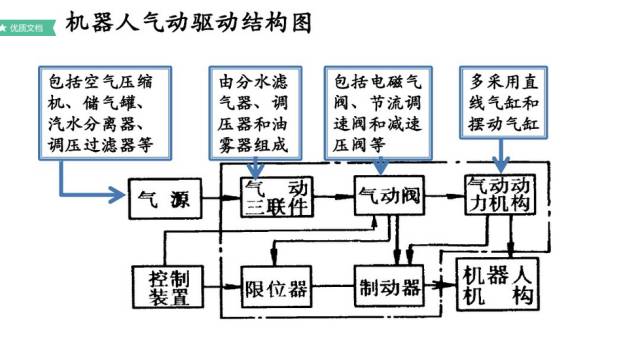 工业机器人