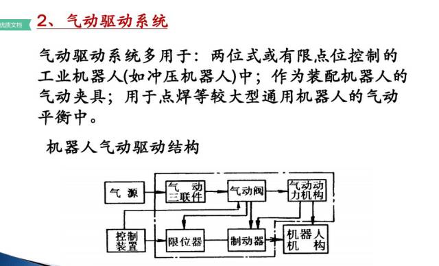 工业机器人