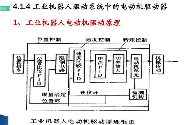 工业机器人