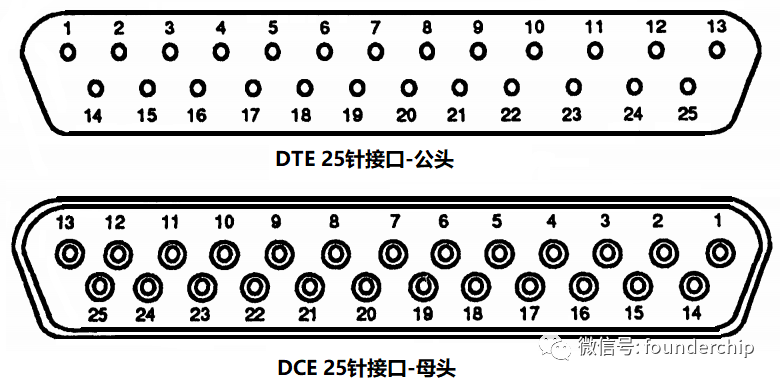 串口