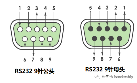 RS485