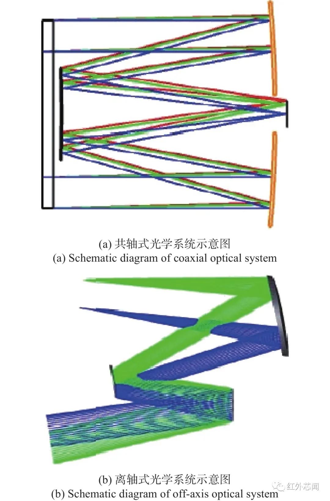 红外成像