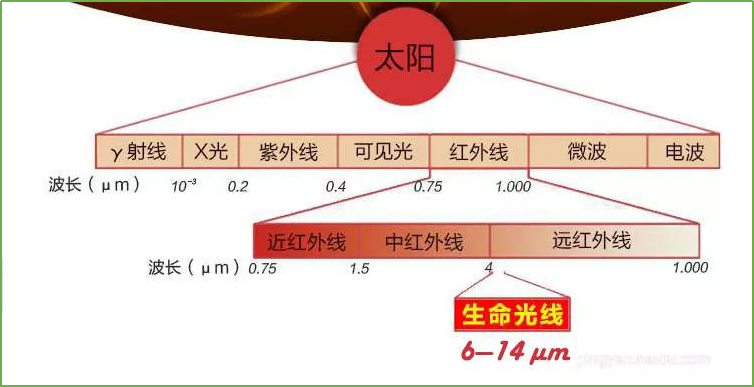 红外线