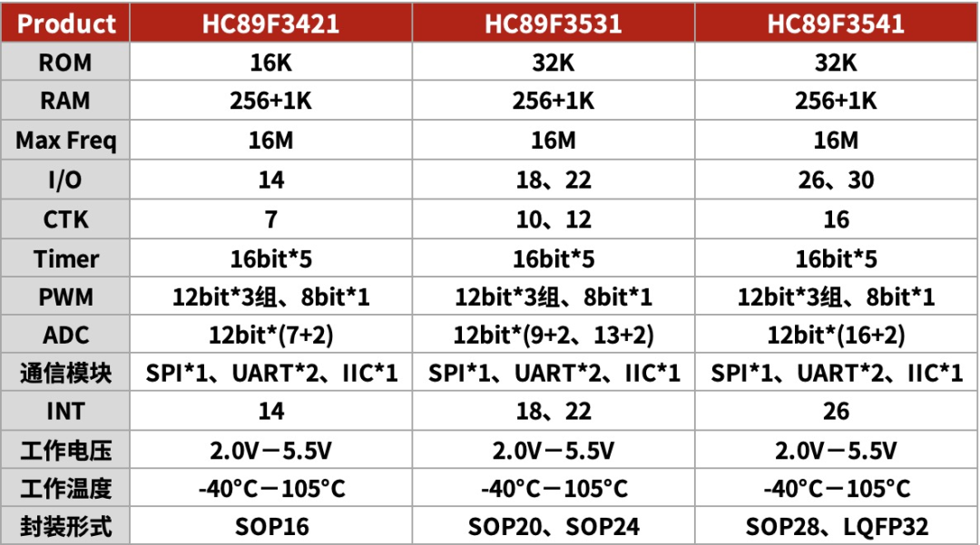 19fbc4ca-ffb2-11ed-90ce-dac502259ad0.png