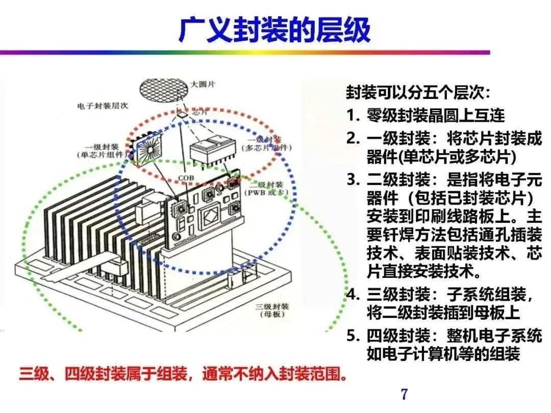 汽车芯片