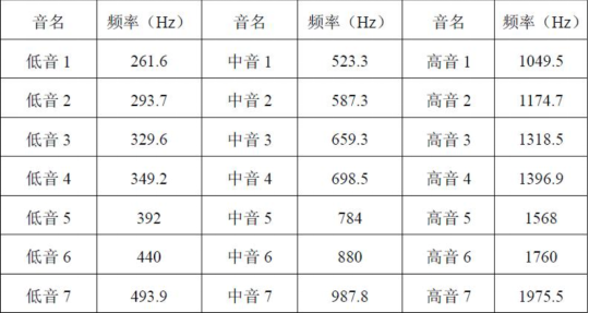 报警器