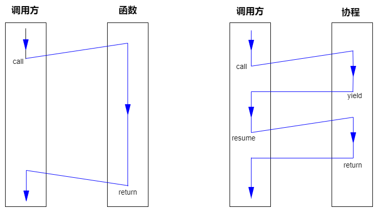 a7e536e8-edcb-11ed-90ce-dac502259ad0.png