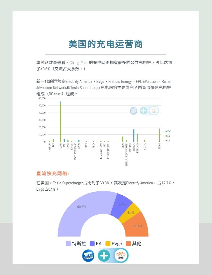 充电设施