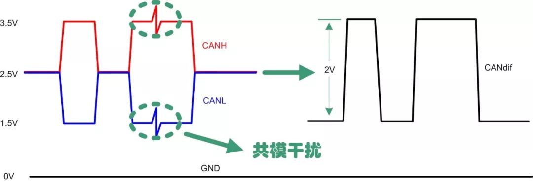 共模电感