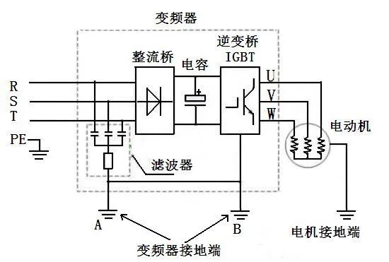 滤波器