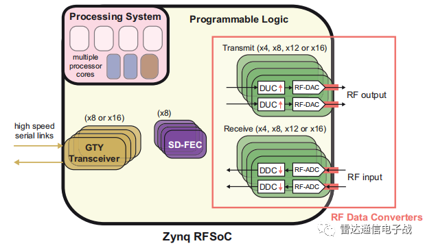 FPGA