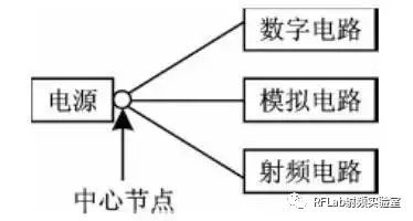 射频电路