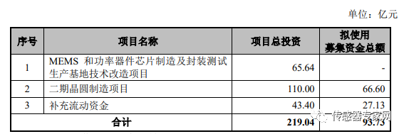 42亿！中国最大规模MEMS代工厂再建半岛·综合体育中国12英寸晶圆线！（附公告(图4)