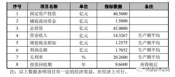 42亿！中国最大规模MEMS代工厂再建半岛·综合体育中国12英寸晶圆线！（附公告(图6)