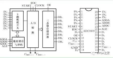 锁存器