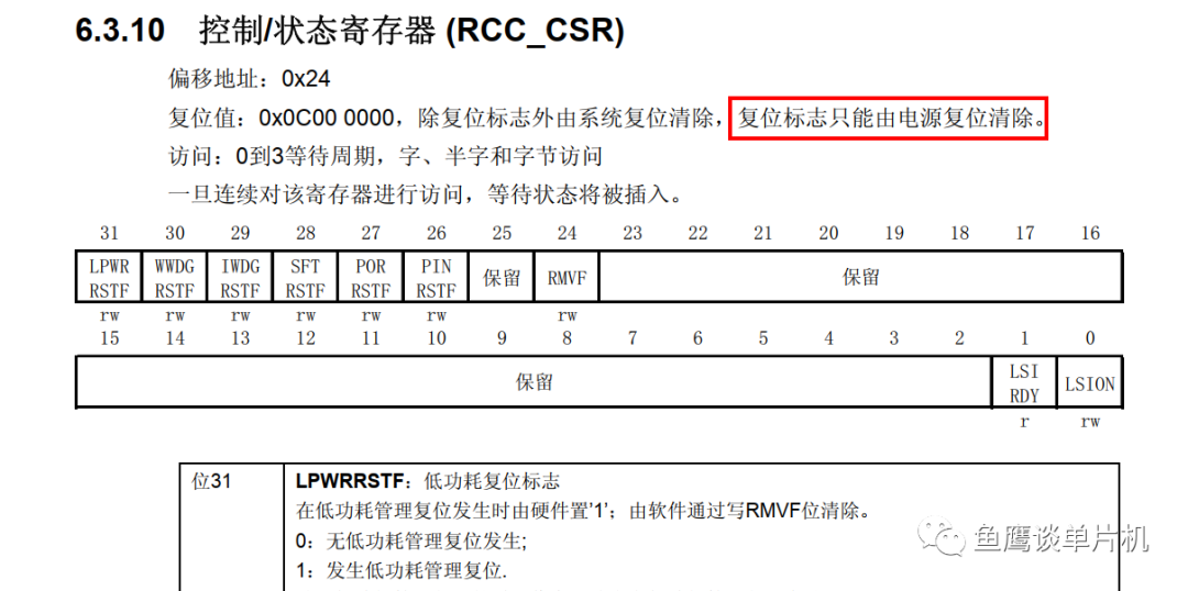 独立看门狗