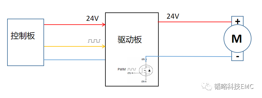 电磁辐射