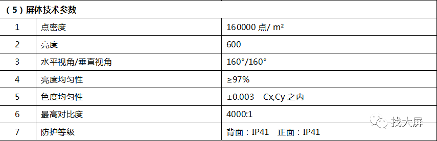 LED显示屏