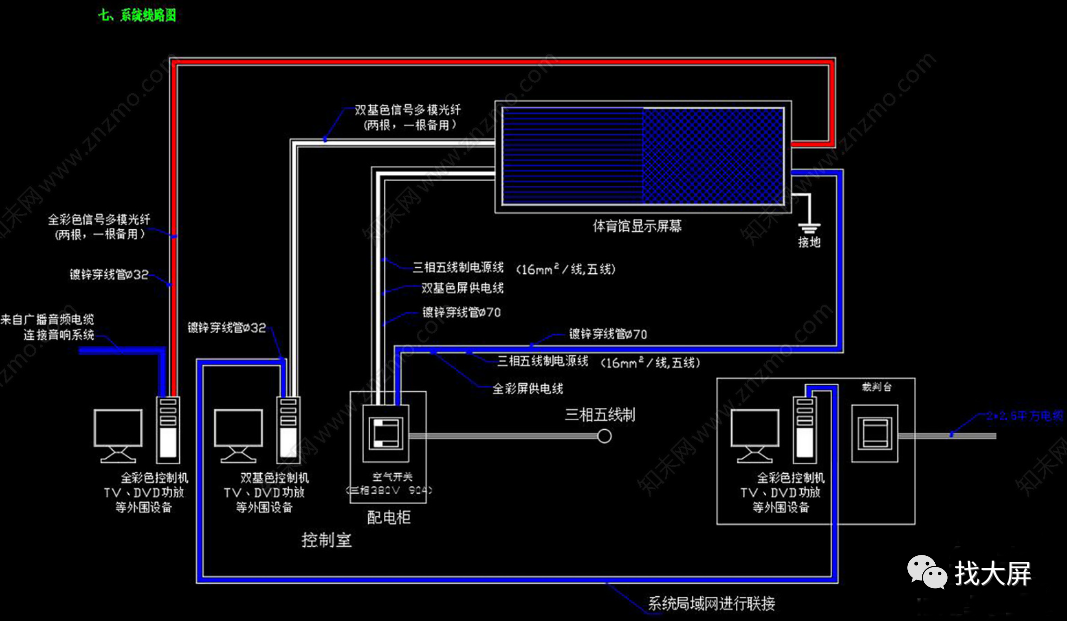 LED显示屏