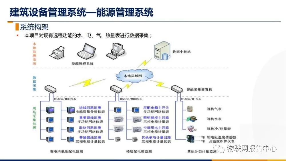 计算机网络