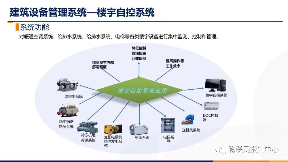 计算机网络