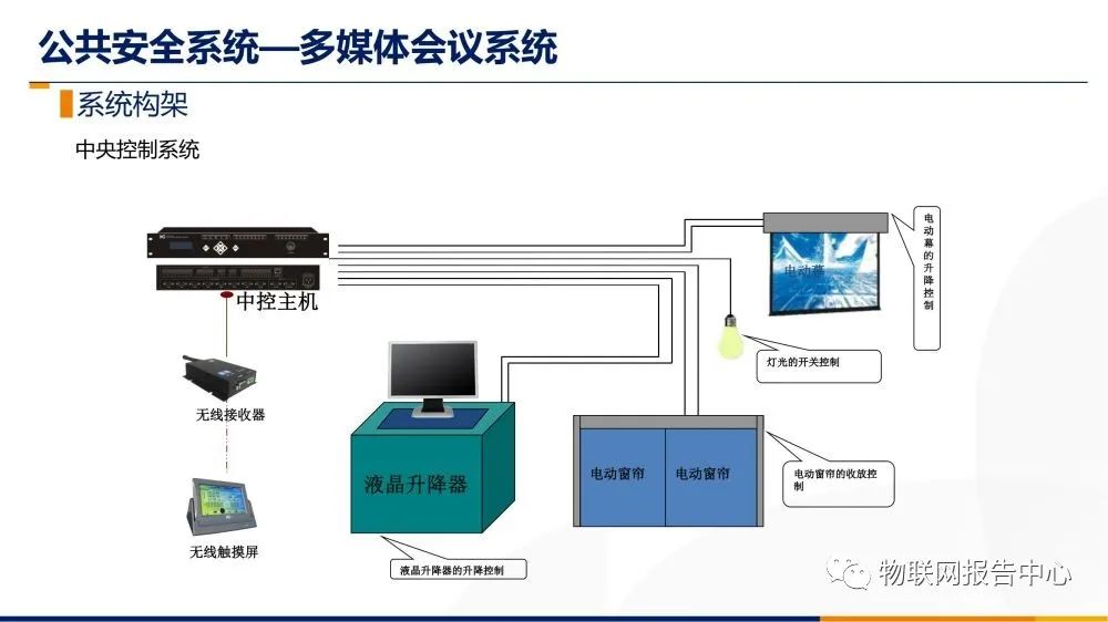 计算机网络