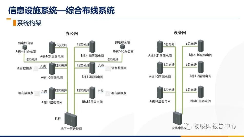 计算机网络