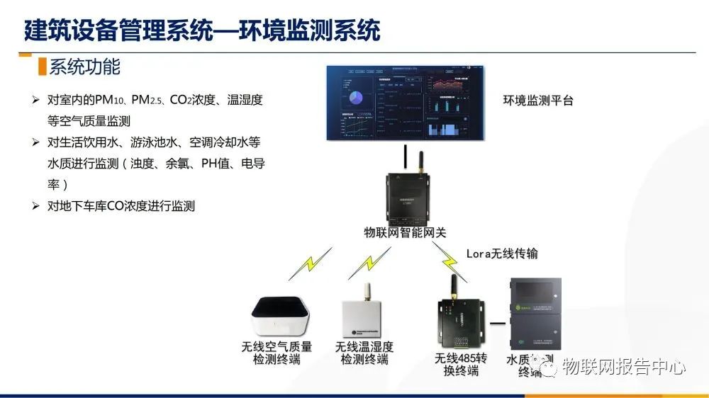 计算机网络