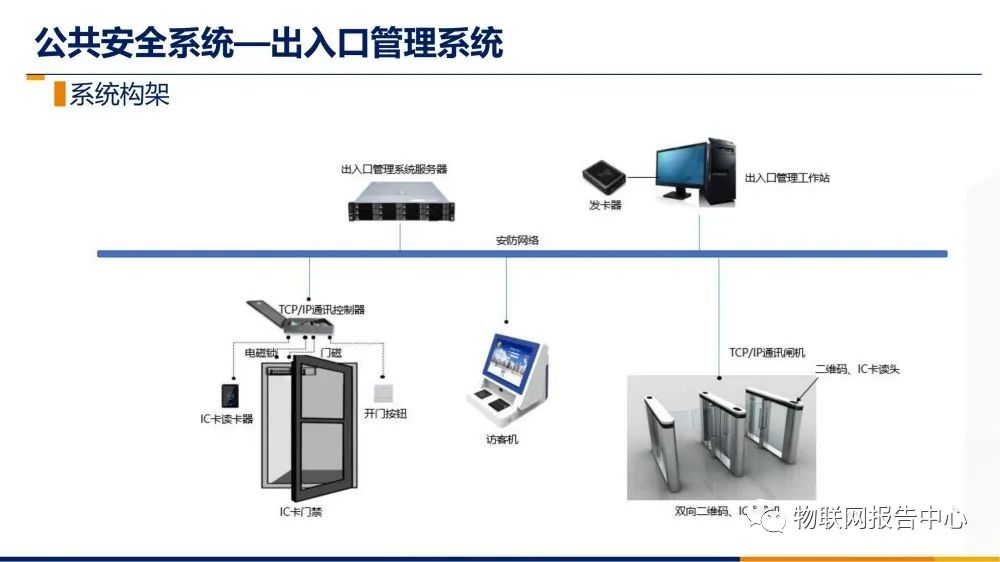 计算机网络