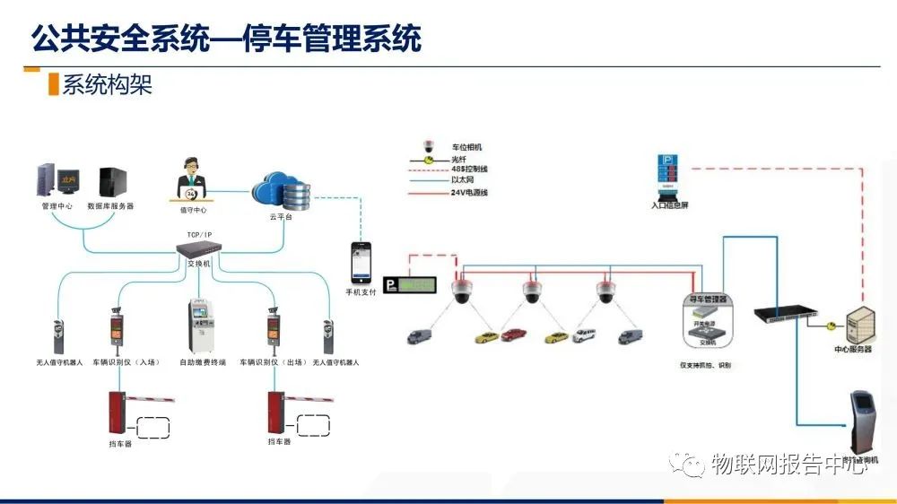 计算机网络