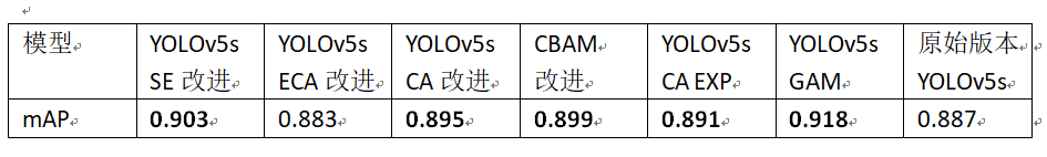 数据