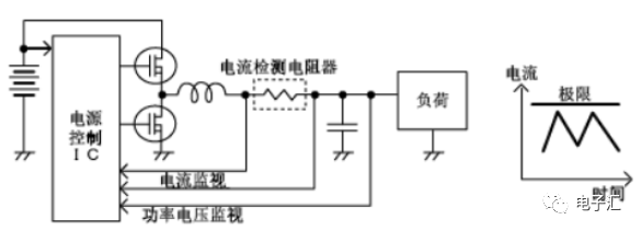 Pcb layout