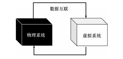 数字孪生