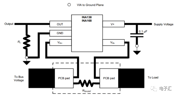 Pcb layout