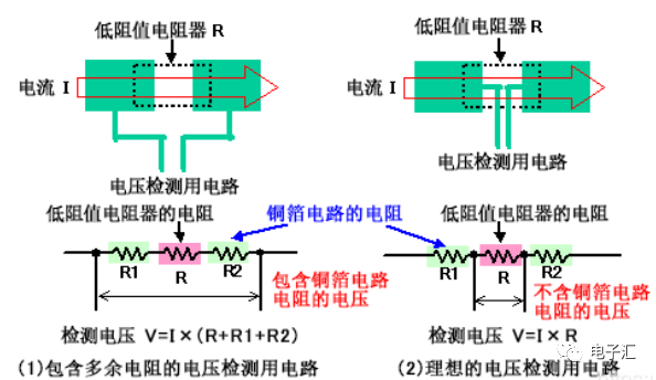 Pcb layout