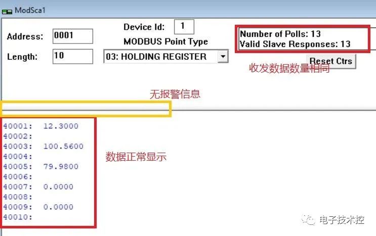 PROFIBUS