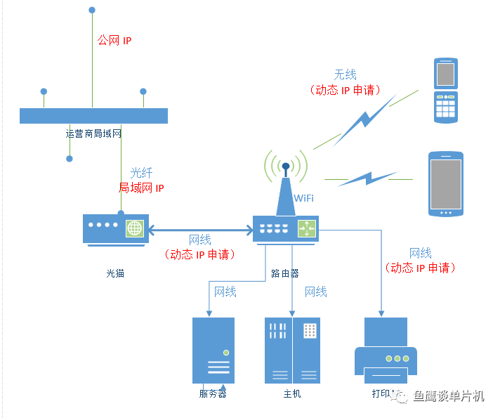 无线调试器