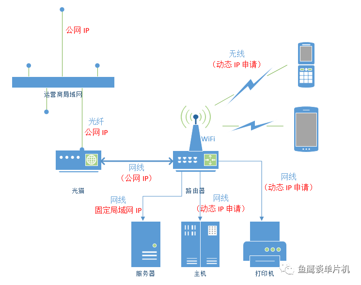 无线调试器