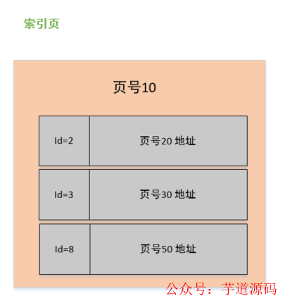 MySQL