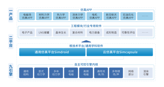 工业软件