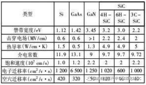 半导体