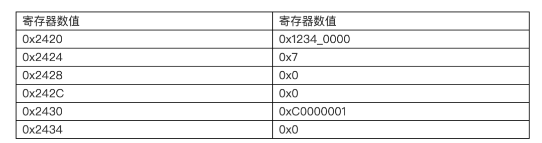 地址转换