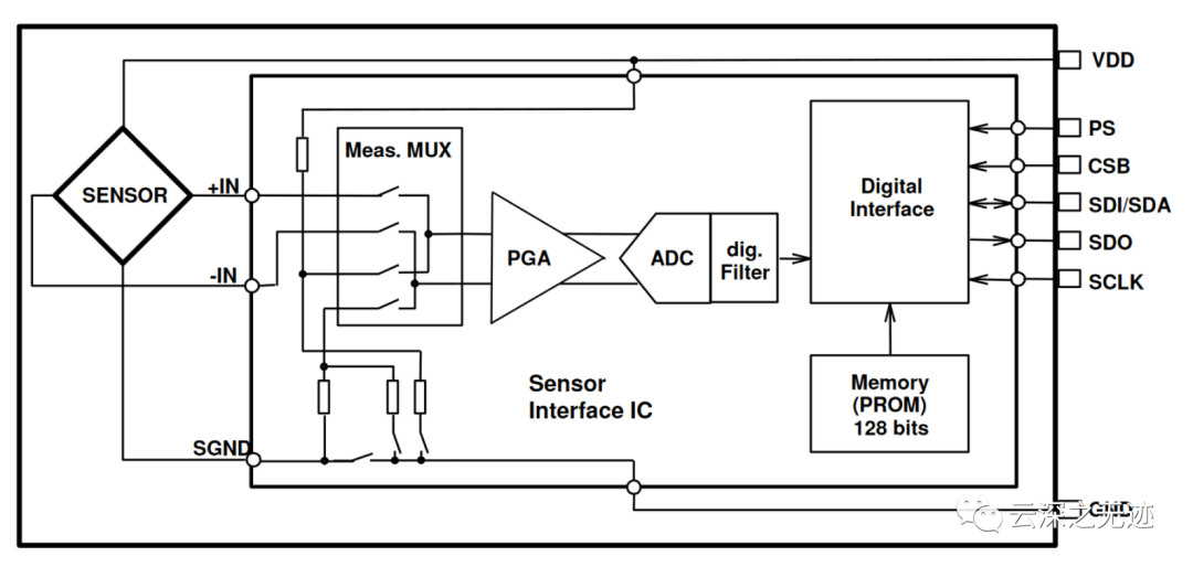 gpu