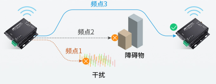 物联网