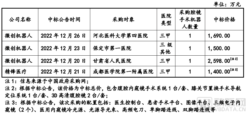 手术机器人