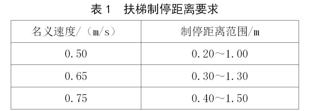 自动扶梯