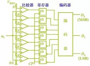 pcb