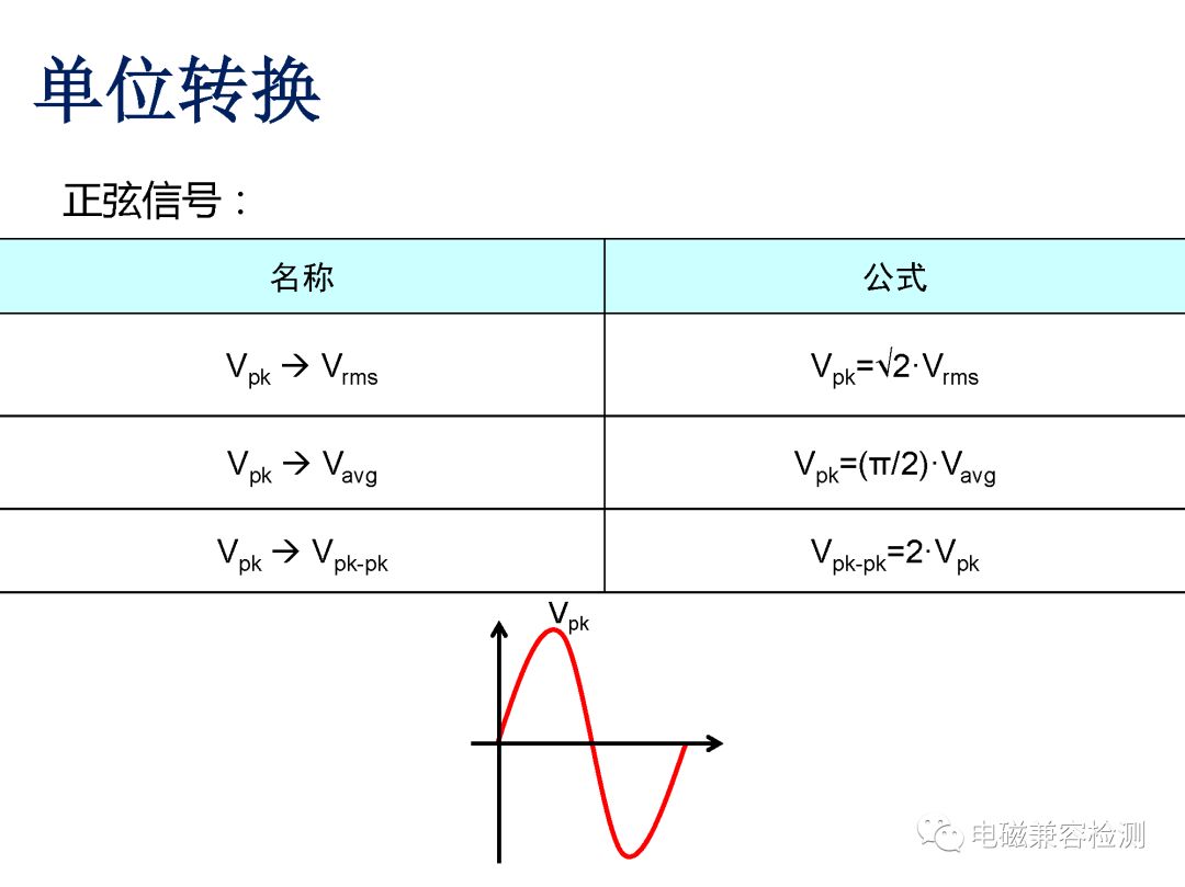 电磁兼容