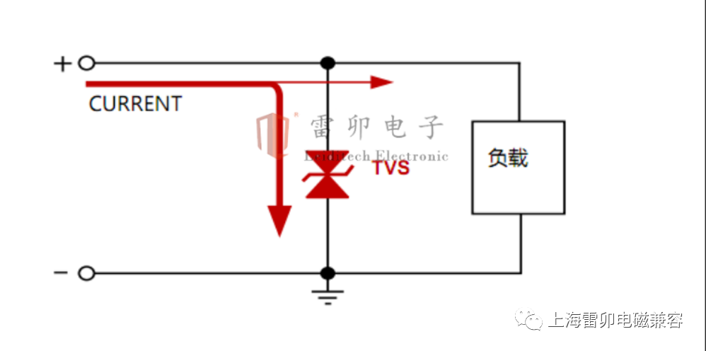 电路保护